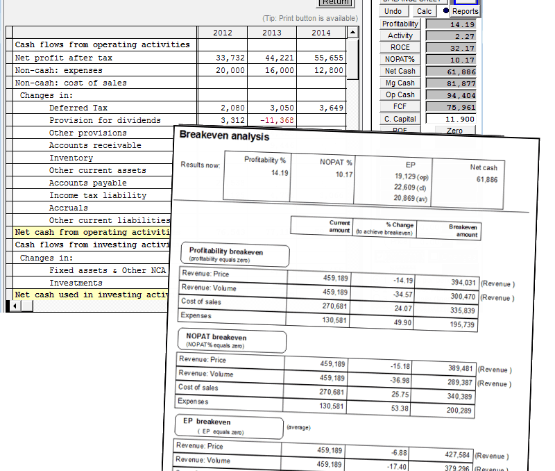 Break even Analysis in Strategic Focus