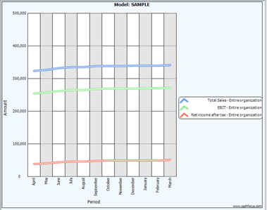 budget graph