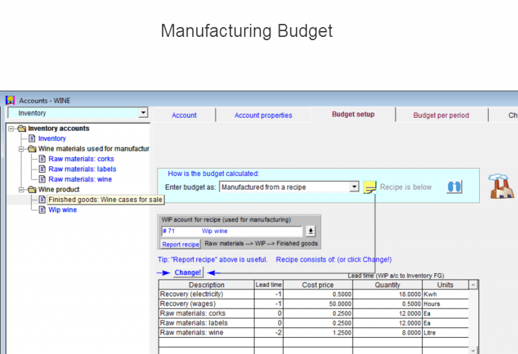 Busget for manufactured items with Visual Cash Focus