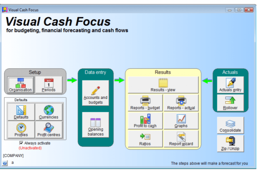 Central navigation map of Visual Cash Focus business budgeting software